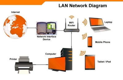 Cách share mạng LAN nội bộ siêu đơn giản và dễ làm