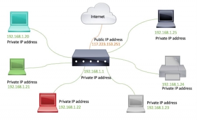 3 cách kiểm tra IP mạng nội bộ đơn giản, dễ thực hiện