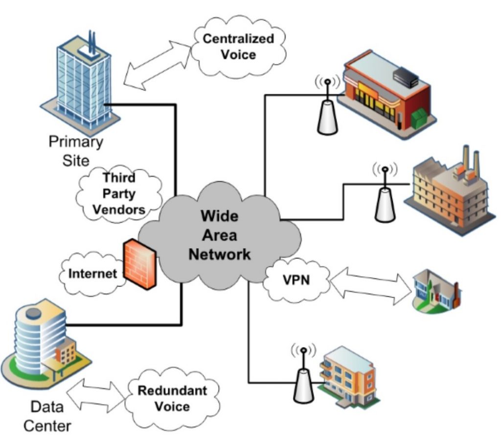 metropolitan-area-network-diagram